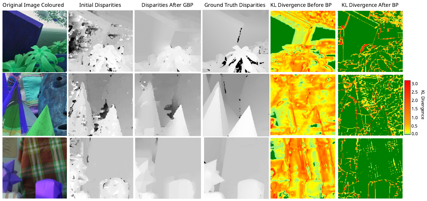 Stereo depth estimation results for Teddy, Cones, and Moebius scenes